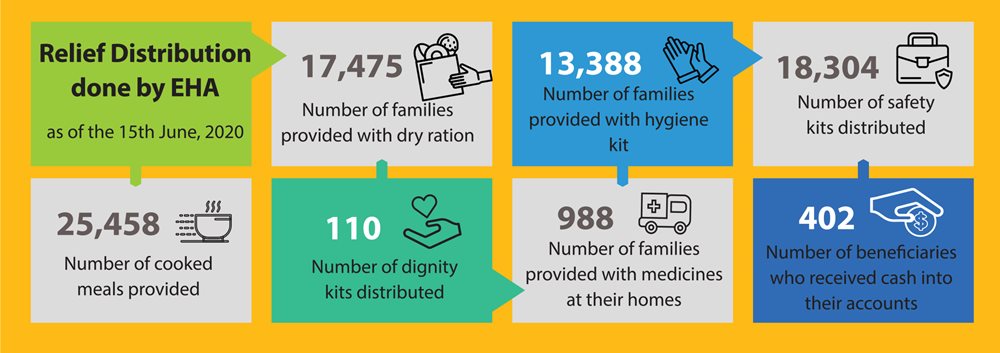 Relief-distribution-EHA-infographics.jpg